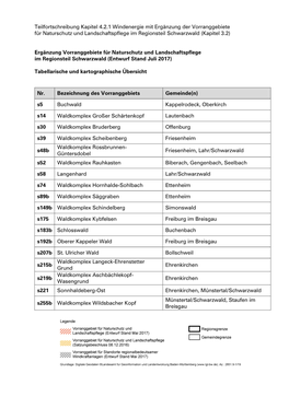 Ergänzung Vorranggebiete Für Naturschutz Und Landschaftspflege Im Regionsteil Schwarzwald (Entwurf Stand Juli 2017)