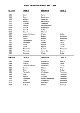 Surrey Championship Winners 1968 - 2012