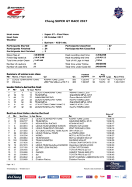 Chang SUPER GT RACE 2017