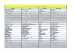 Elenco Tutor Area Della Medicina Generale.Xlsx