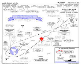 View the Apollo 13 Chart
