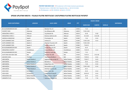 Spisak Uplatnih Mesta – Filijala Platne Institucije I Zastupnika Platne Institucije Payspot