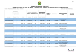 Greater Giyani Final Valuation Rolls Giyani