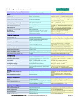 Cognition / Perception Communication Functional