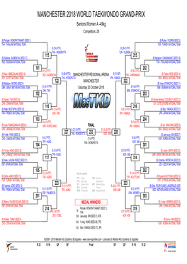 MANCHESTER 2018 WORLD TAEKWONDO GRAND-PRIX Seniors Women a -49Kg Competitors: 28