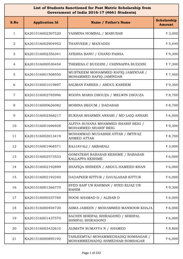 List of Students Sanctioned for Post Matric Scholarship from Government of India 2016-17 (4661 Students)