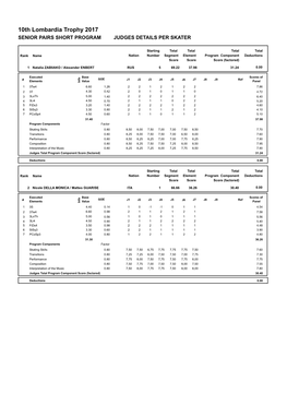 10Th Lombardia Trophy 2017 SENIOR PAIRS SHORT PROGRAM JUDGES DETAILS PER SKATER