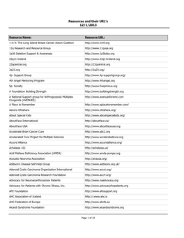 ORD Resources Report