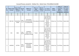 Accused Persons Arrested in Kollam City District from 07.06.2020To13.06.2020