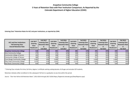 5 Year Retention Data from CDHE, 2014-2018