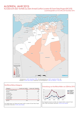 ALGERIEN, JAHR 2013: Kurzübersicht Über Vorfälle Aus Dem Armed Conflict Location & Event Data Project (ACLED) Zusammengestellt Von ACCORD, 28