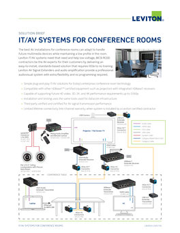 It/Av Systems for Conference Rooms