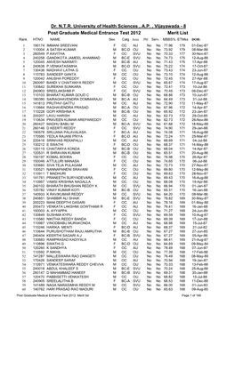 Dr. N.T.R. University of Health Sciences , A.P. , Vijayawada - 8 Post Graduate Medical Entrance Test 2012 Merit List Rank HTNO NAME Sex Catg Area PH Serv