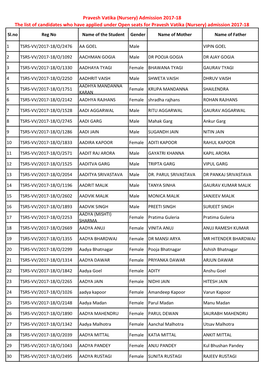 Pravesh Vatika (Nursery) Admission 2017-18 the List of Candidates Who