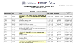 Vacunatorios Habilitados Para Segunda Dosis Lunes 16 De Agosto Del 2021