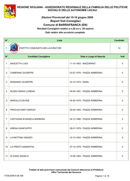 Report Voti Consiglieri Comune Di BARRAFRANCA (EN) Risultati Consiglieri Relativi a N.20 Su N