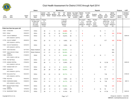 Club Health Assessment for District 318 E Through April 2014