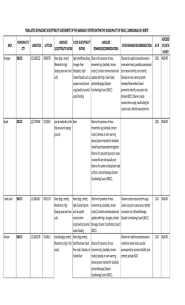 Sibuco Geohazard Matrix