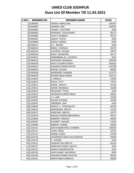 UMED CLUB JODHPUR Dues List of Member Till 11.03.2021