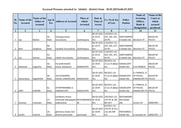 Accused Persons Arrested in Idukki District from 28.02.2021To06.03.2021