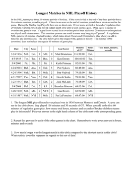 Longest Matches in NHL Playoff History