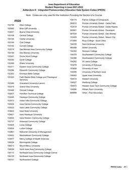 Addendum E: Integrated Postsecondary Education Data System Codes (IPEDS)