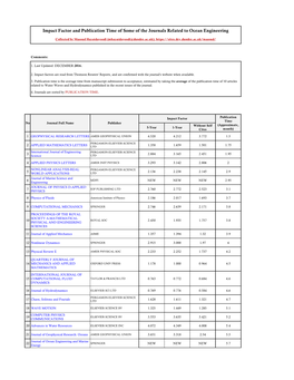 Impact Factor and Publication Time of Some of the Journals Related to Ocean Engineering