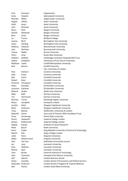 First Surname Organisation Anne Howells Aberystwyth University Michael Millan Anglia Ruskin University Angela Jeffery Aston Univ