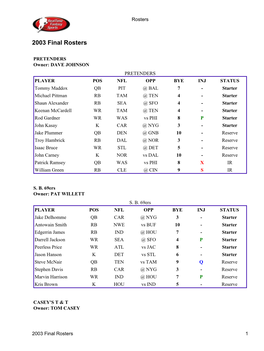 2003 Final Rosters