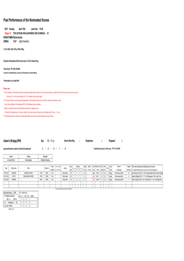 Past Performance of the Nominated Horses