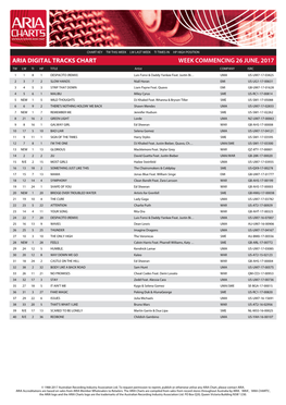 ARIA DIGITAL TRACKS CHART WEEK COMMENCING 26 JUNE, 2017 TW LW TI HP TITLE Artist COMPANY ISRC 1 1 8 1 DESPACITO (REMIX) Luis Fonsi & Daddy Yankee Feat