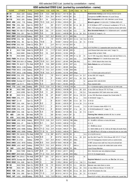 650 Selected DSO List (Sorted by Constellation - Name) 650 Selected DSO List (Sorted by Constellation - Name) NAME OTHER TYPE CON MAG S.B