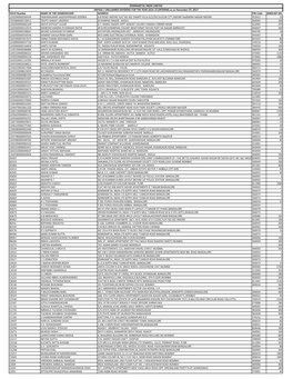 FOLIO Number NAME of the SHAREHOLDER ADDRESS PIN Code AMOUNT