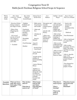 CTE Curriculum