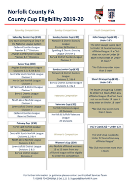 Norfolk County FA County Cup Eligibility 2019-20