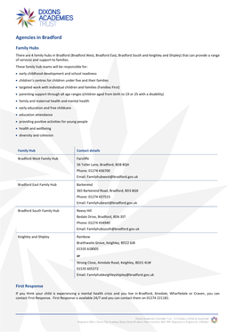 Agencies in Bradford March 2020