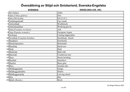 Översättning Av Slöjd Och Snickeriord, Svenska-Engelska