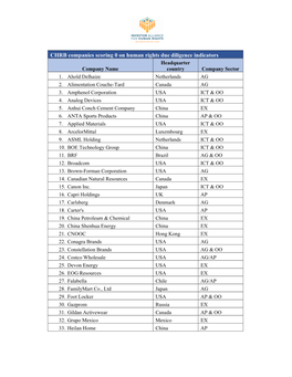 CHRB Companies Scoring 0 on Human Rights Due Diligence Indicators Headquarter Company Name Country Company Sector 1