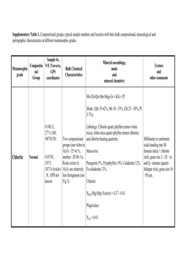 Supplementary Table 1