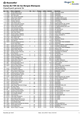 Cursa De L'oli De Les Borges Blanques Classificació General 5K