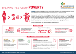 Breaking the Cycle of Poverty