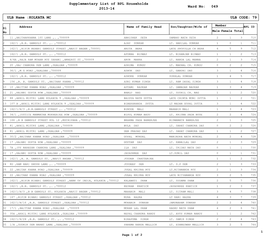 Supplementary List of BPL Households 2013-14 049 ULB Name :KOLKATA MC ULB CODE: 79 Ward