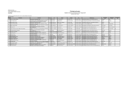 Förderschulen Am Hospital 9 Staatliche Schulen Und Schulen in Freier Trägerschaft 34560 Fritzlar (Sortiert Nach Orten)