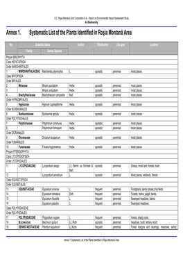 Annex 1. Systematic List of the Plants Identified in Roşia Montană Area