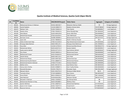 Quetta Institute of Medical Sciences, Quetta Cantt (Open Merit)