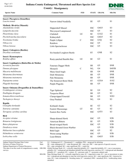 Indiana County Endangered, Threatened and Rare Species List 03/09/2020 County: Montgomery