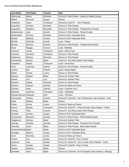 Chorus Roster Musical Roles Breakdown