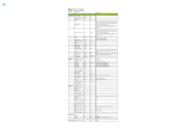 File Format Support Matrix for SAP 3D Visual Enterprise