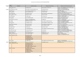 Communes De L'arrondissement De SAINT-AMAND-MONTROND Page