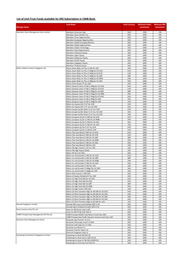 List of Unit Trust Funds Available for SRS Subscription in CIMB Bank